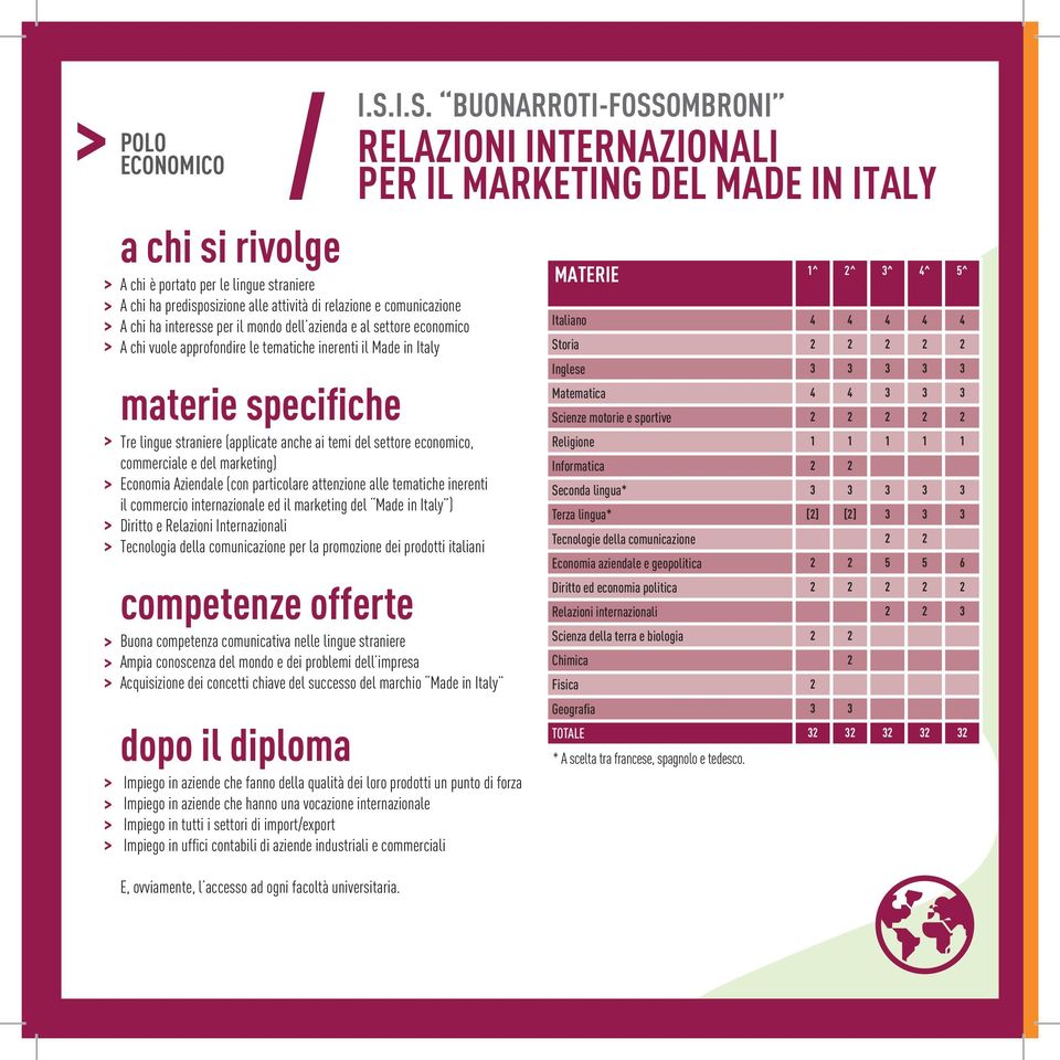 alle tematiche inerenti il commercio internazionale ed il marketing del Made in Italy ) Diritto e Relazioni Internazionali Tecnologia della comunicazione per la promozione dei prodotti italiani Buona