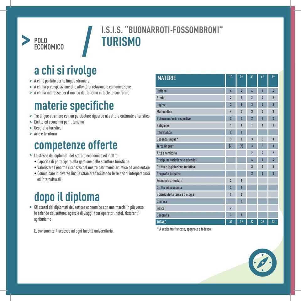 inoltre: Capacità di partecipare alla gestione delle strutture turistiche Valorizzare l enorme ricchezza del nostro patrimonio artistico ed ambientale Comunicare in diverse lingue straniere