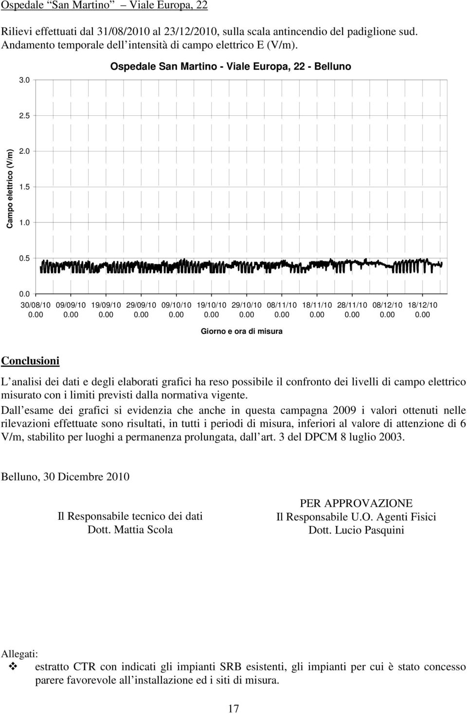 elaborati grafici ha reso possibile il confronto dei livelli di campo elettrico misurato con i limiti previsti dalla normativa vigente.