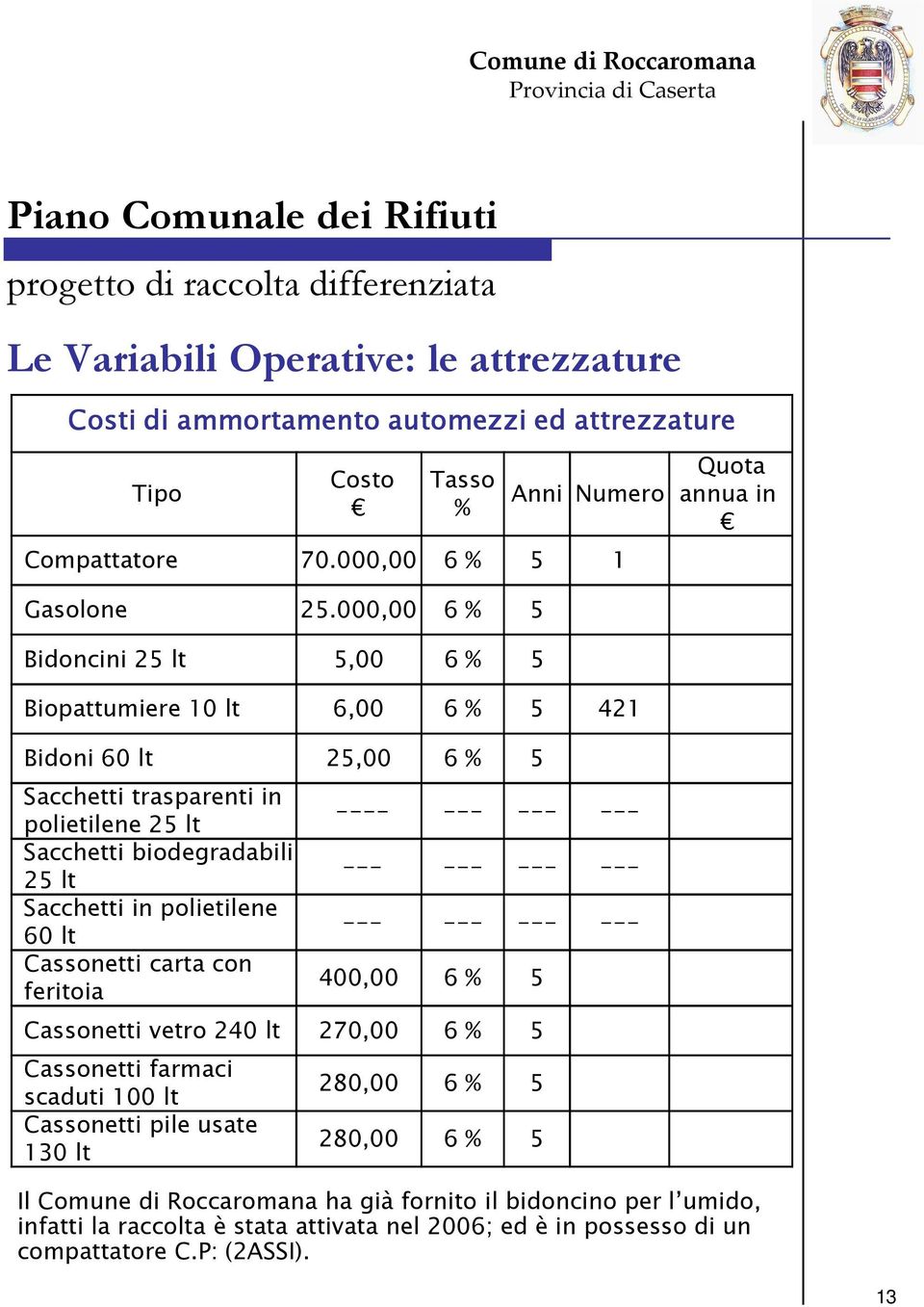 polietilene 60 lt Cassonetti carta con feritoia ---- --- --- --- --- --- --- --- --- --- --- --- 400,00 6 % 5 Cassonetti vetro 240 lt 270,00 6 % 5 Cassonetti farmaci scaduti 100 lt Cassonetti