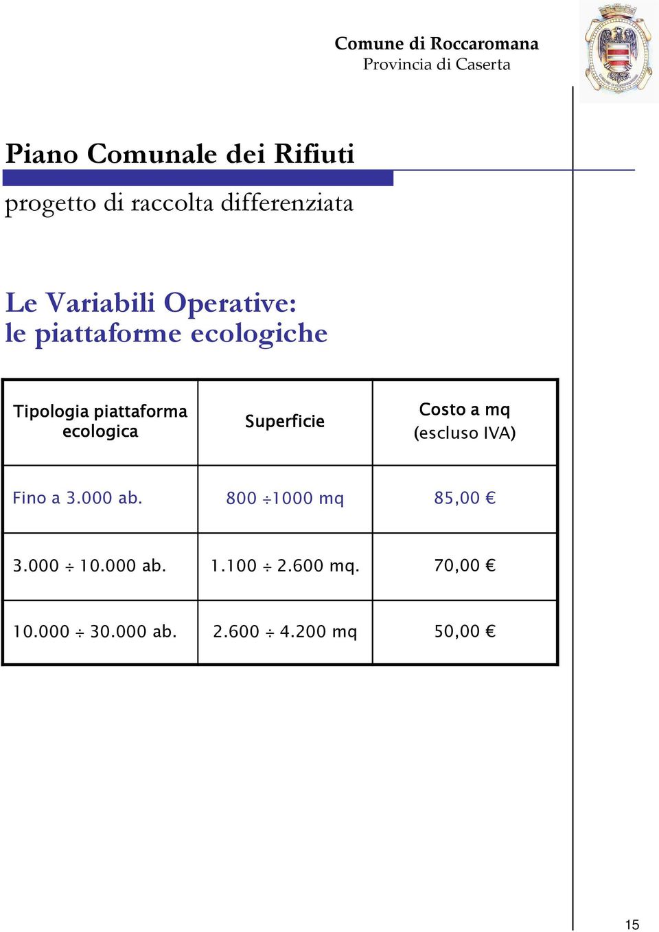 (escluso IVA) Fino a 3.000 ab. 800 1000 mq 85,00 3.000 10.