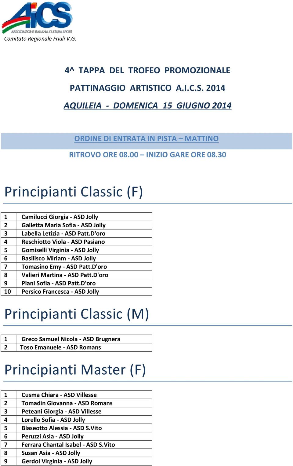 D'oro 4 Reschiotto Viola - ASD Pasiano 5 Gomiselli Virginia - ASD Jolly 6 Basilisco Miriam - ASD Jolly 7 Tomasino Emy - ASD Patt.D'oro 8 Valieri Martina - ASD Patt.D'oro 9 Piani Sofia - ASD Patt.