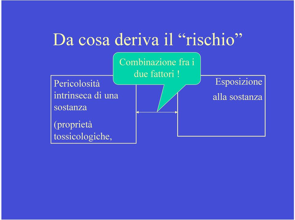 sostanza (proprietà tossicologiche,