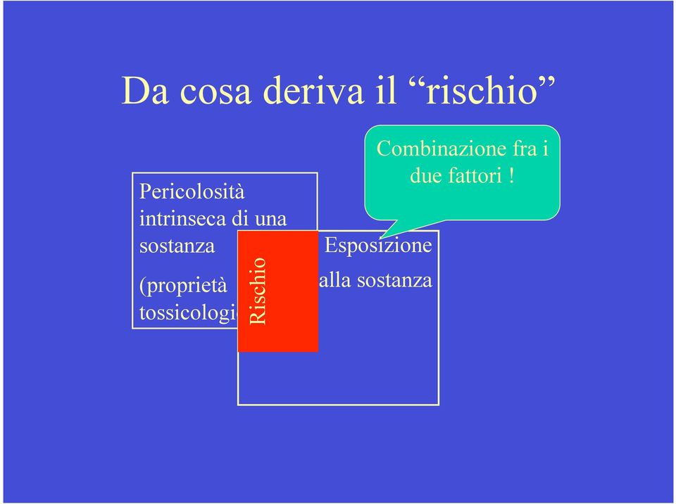 (proprietà tossicologiche,) Esposizione