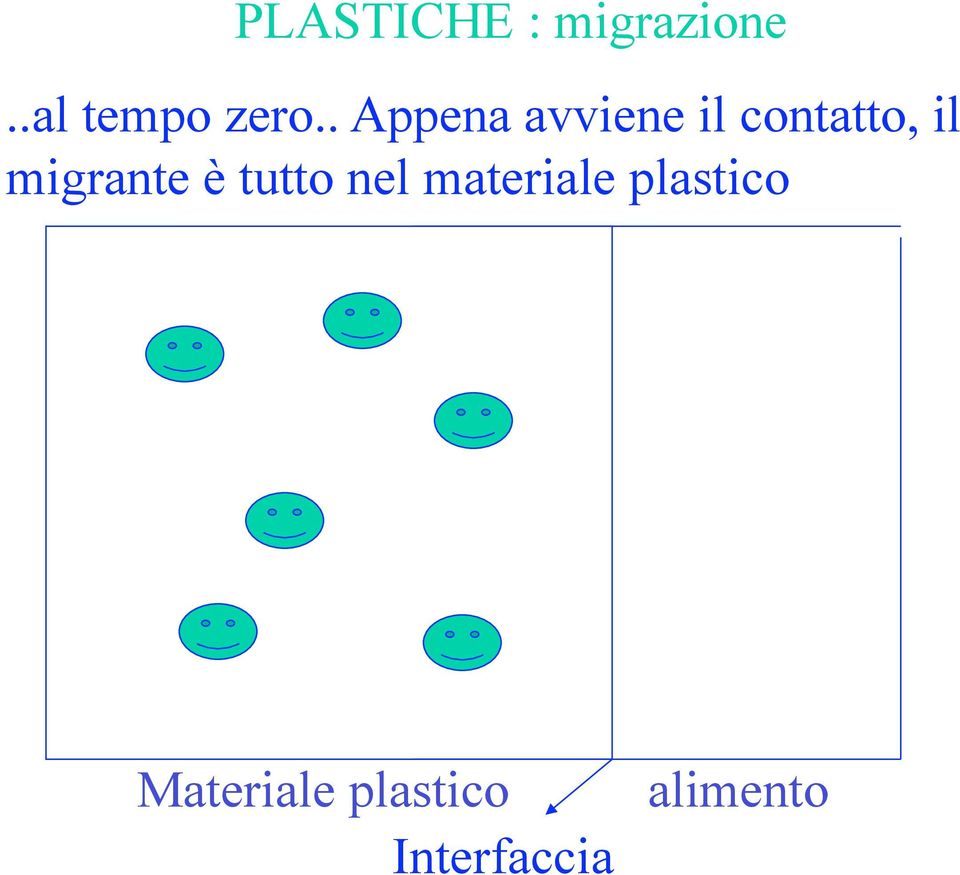 migrante è tutto nel materiale