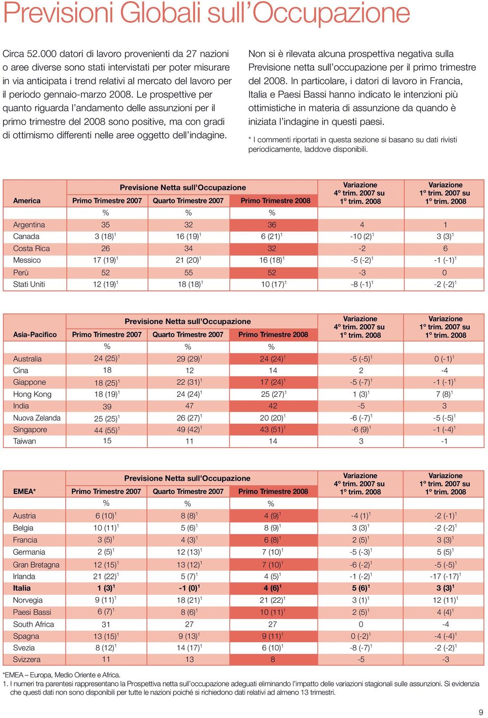 Le prospettive per quanto riguarda l andamento delle assunzioni per il primo trimestre del 28 sono positive, ma con gradi di ottimismo differenti nelle aree oggetto dell indagine.