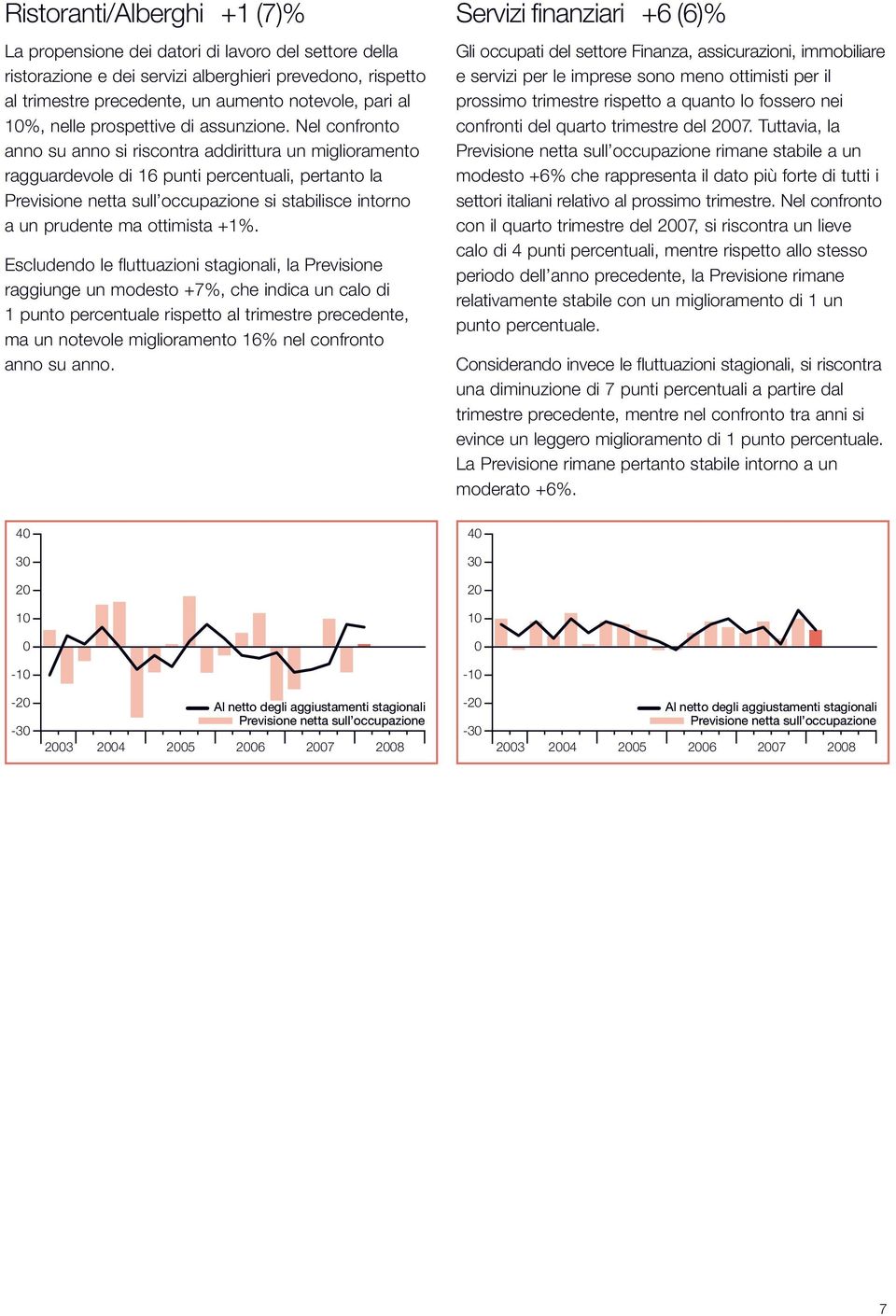 Nel confronto anno su anno si riscontra addirittura un miglioramento ragguardevole di 16 punti percentuali, pertanto la si stabilisce intorno a un prudente ma ottimista +1%.