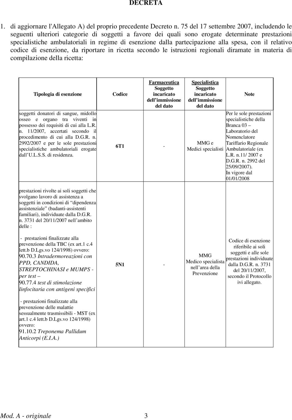 partecipazione alla spesa, con il relativo codice di esenzione, da riportare in ricetta secondo le istruzioni regionali diramate in materia di compilazione della ricetta: soggetti donatori di sangue,