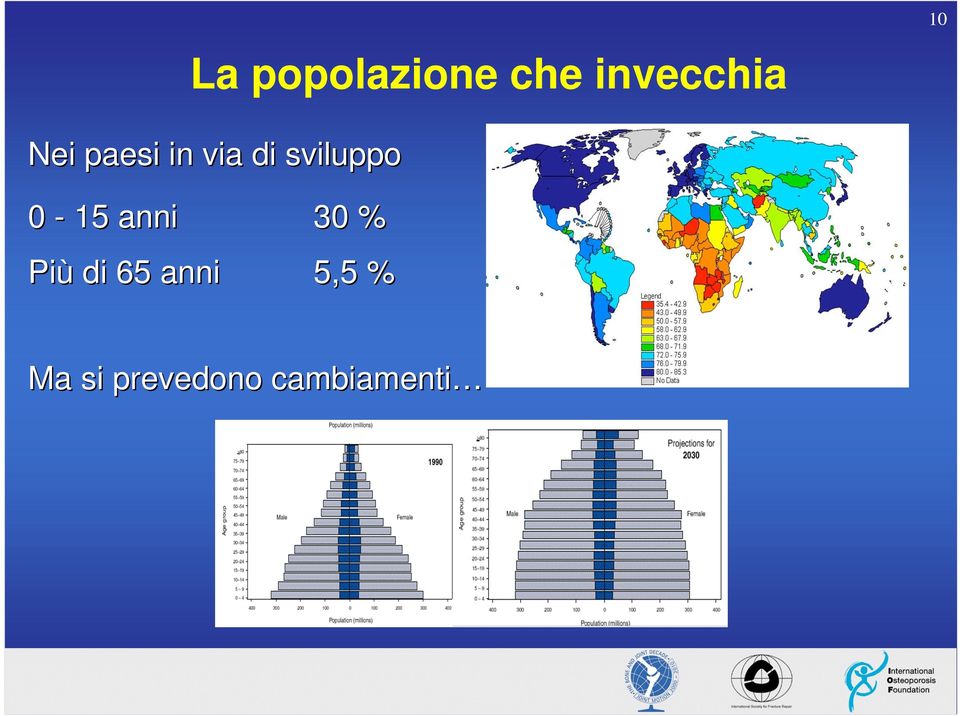 sviluppo 0-15 anni 30 % Più di