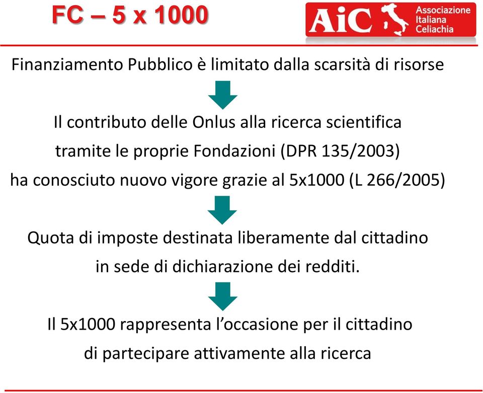 grazie al 5x1000 (L 266/2005) Quota di imposte destinata liberamente dal cittadino in sede di