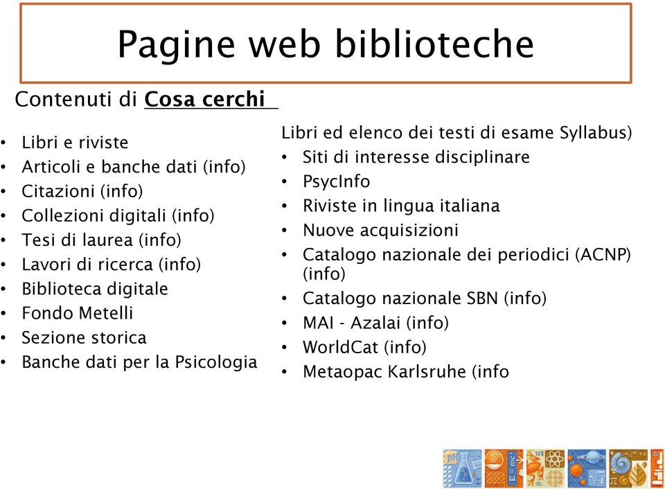 elenco dei testi di esame Syllabus) Siti di interesse disciplinare PsycInfo Riviste in lingua italiana Nuove acquisizioni