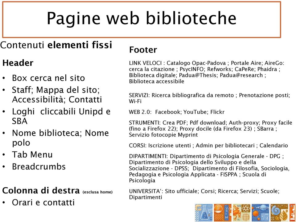Padua@research ; Biblioteca accessibile SERVIZI: Ricerca bibliografica da remoto ; Prenotazione posti; Wi-Fi WEB 2.
