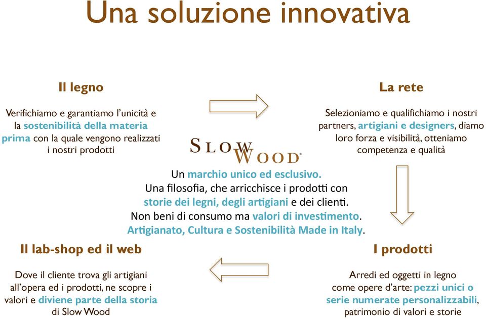 ( Una#filosofia,#che#arricchisce#i#prodo1#con# storie(dei(legni,(degli(ar4giani#e#dei#clien2.# Non#beni#di#consumo#ma#valori(di(inves4mento.# Ar4gianato,(Cultura(e(Sostenibilità(Made(in(Italy.