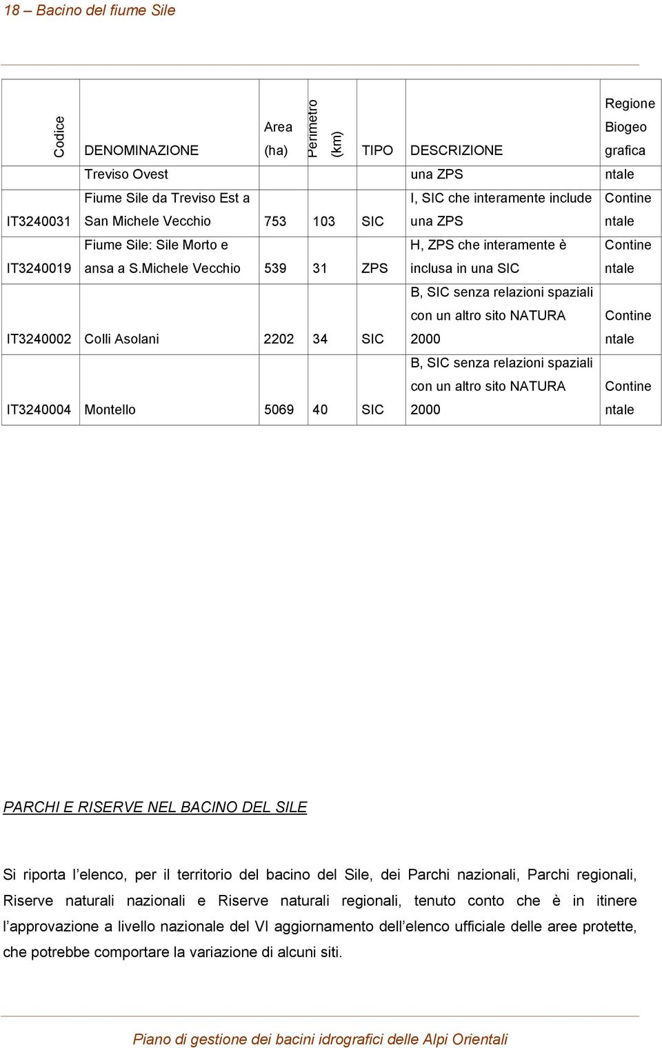 Michele Vecchio 539 31 ZPS H, ZPS che interamente è inclusa in una SIC Contine ntale B, SIC senza relazioni spaziali con un altro sito NATURA Contine IT3240002 Colli Asolani 2202 34 SIC 2000 ntale