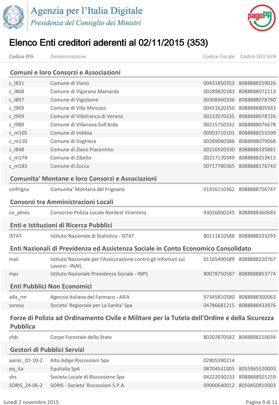 8088888255509 c_m110 Comune di Voghiera 00289060386 8088888079068 c_l848 Comune di Ziano Piacentino 00216920330 8088888335881 c_m174 Comune di Zibello 00217170349 8088888253413 c_m183 Comune di Zocca