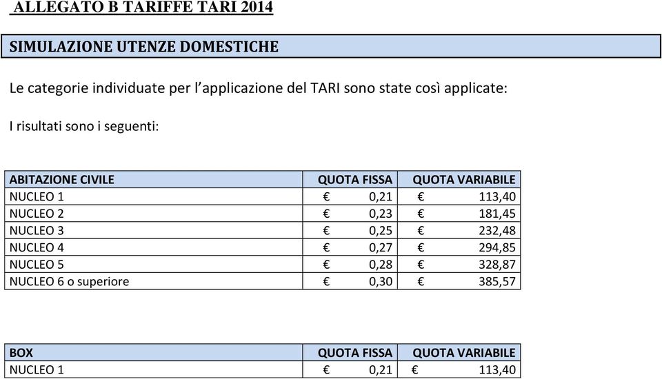 QUOTA FISSA QUOTA VARIABILE NUCLEO 1 0,21 113,40 NUCLEO 2 0,23 181,45 NUCLEO 3 0,25 232,48 NUCLEO 4