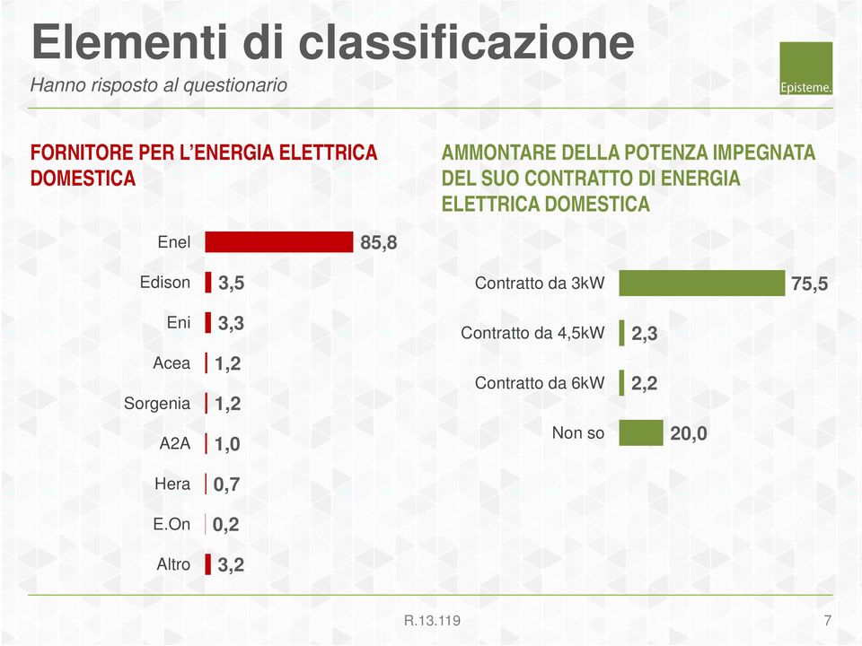 ELETTRICA DOMESTICA Enel 85,88 Edison 3,5 Contratto da 3kW 75,5 Eni 33 3,3 Contratto da