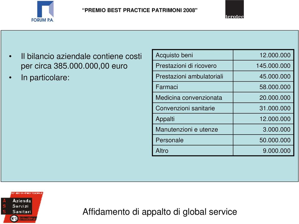 000.000 Farmaci 58.000.000 Medicina convenzionata 20.000.000 Convenzioni sanitarie 31.