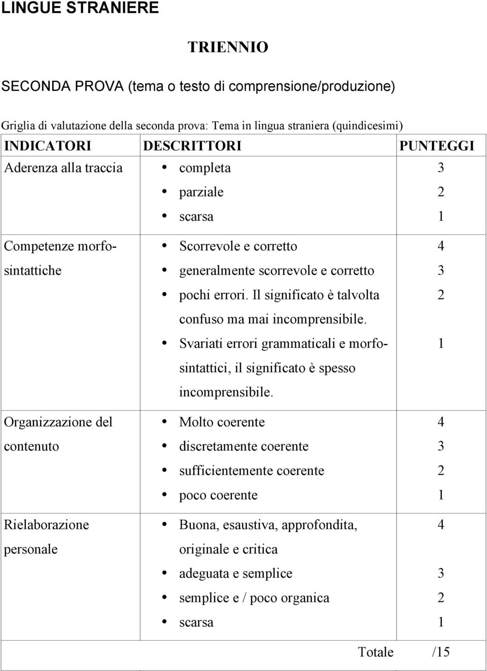 e corretto pochi errori. Il significato è talvolta confuso ma mai incomprensibile.