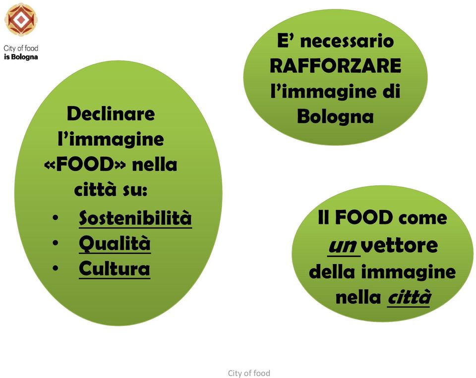 RAFFORZARE l immagine di Bologna Il FOOD come