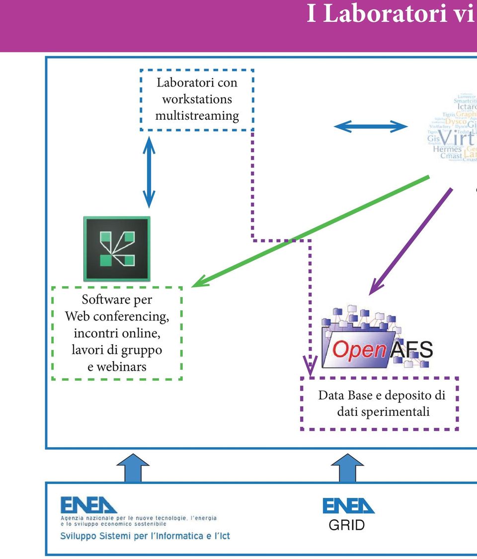 incontri online, lavori di gruppo e webinars