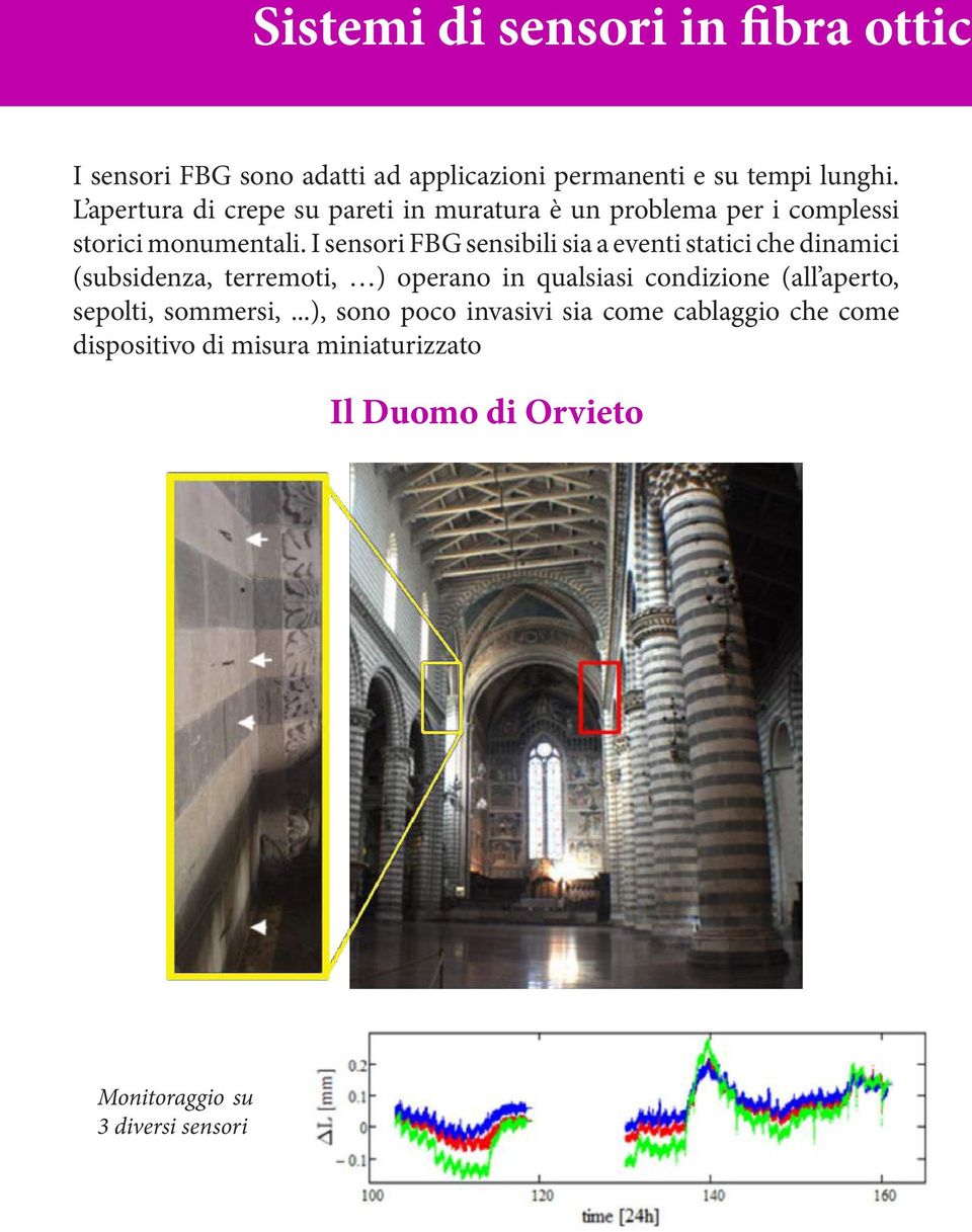 I sensori FBG sensibili sia a eventi statici che dinamici (subsidenza, terremoti, ) operano in qualsiasi condizione (all