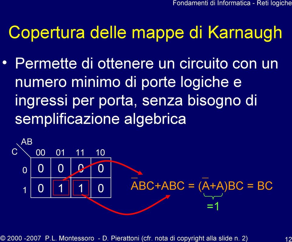 semplificazione algebrica C AB 0 1 00 01 11 10 0 0 0 0 0 1 1 0 ABC+ABC =