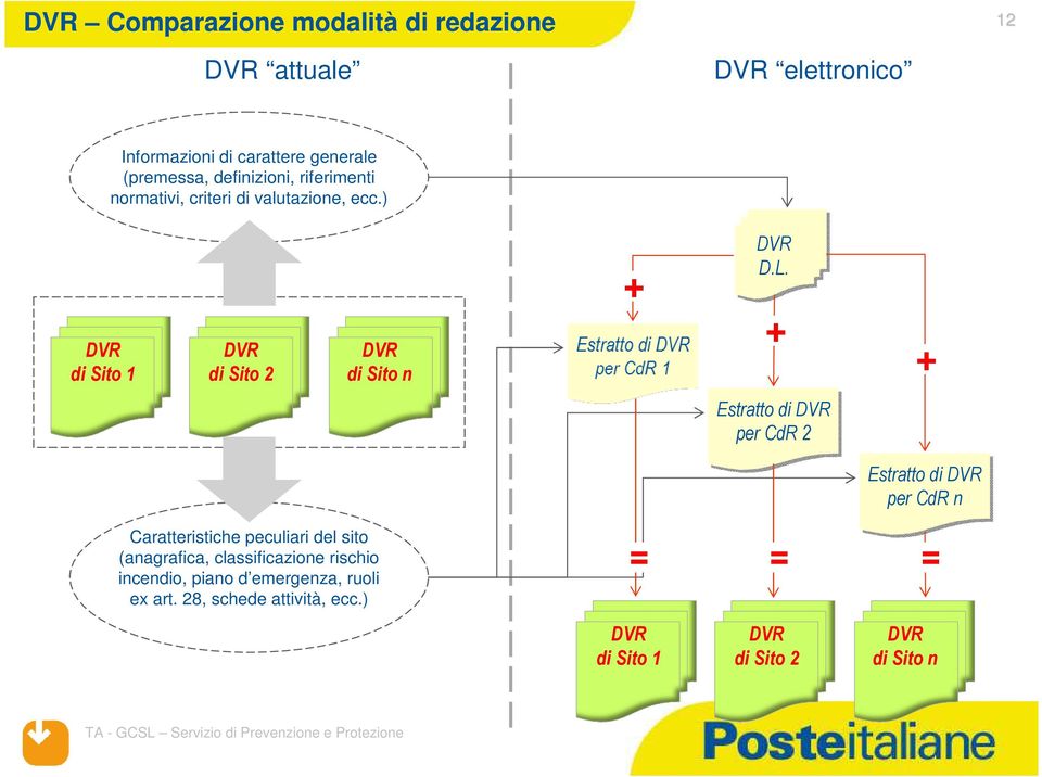 + + Estratto di per CdR 2 Estratto di per CdR n Caratteristiche peculiari del sito (anagrafica,