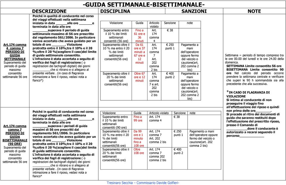 dei viaggi effettuati nella settimana iniziata in data alle ore e terminata in data alle ore superava il periodo di guida settimanale massimo di 56 ore prescritto dal regolamento 561/2006.