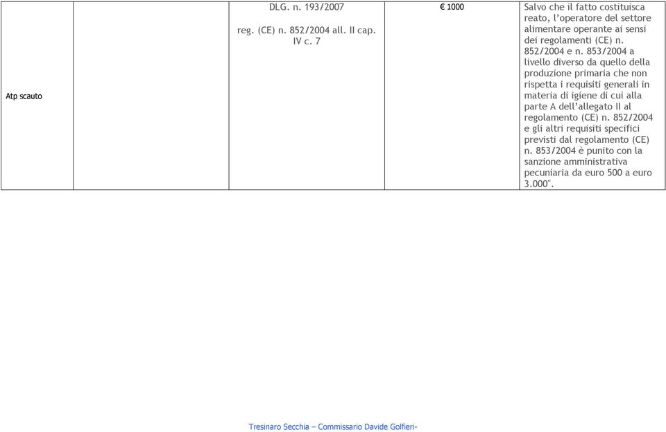 853/2004 a livello diverso da quello della produzione primaria che non rispetta i requisiti generali in materia di igiene di cui alla