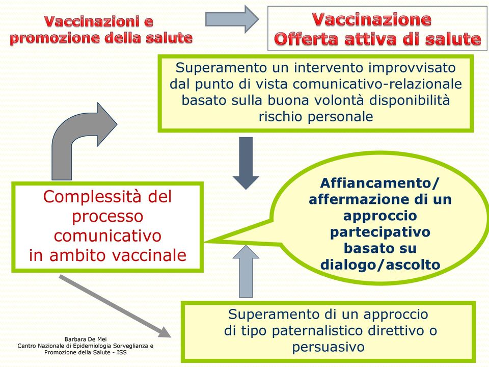 in ambito vaccinale Affiancamento/ affermazione di un approccio partecipativo basato su