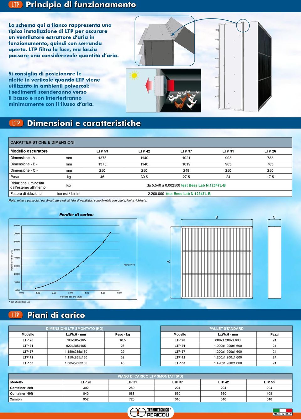 Si consiglia di posizionare le alette in verticale quando LTP viene utilizzato in ambienti polverosi: i sedimenti scenderanno verso il basso e non interferiranno minimamente con il flusso d aria.