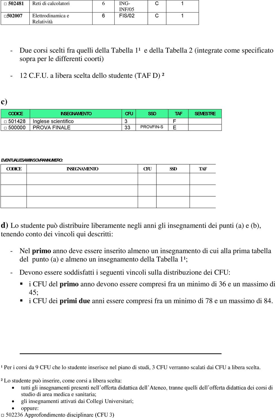 a libera scelta dello studente (TAF D) ² c) 501428 Inglese scientifico 3 F 500000 PROVA FINALE 33 PROVFIN-S E EVENTUALI ESAMI IN SOVRANNUMERO: d) Lo studente può distribuire liberamente negli anni