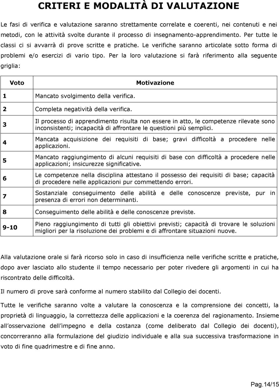 Per la loro valutazione si farà riferimento alla seguente griglia: Voto Motivazione 1 Mancato svolgimento della verifica. 2 Completa negatività della verifica.