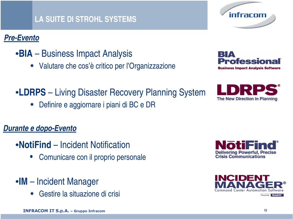 aggiornare i piani di BC e DR Durante e dopo-evento NotiFind Incident Notification