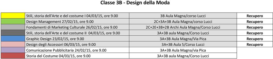 00 2C+3A+3B Aula Magna/corso Lucci Recupero Stili, storia dell'arte e del costume II 04/03/15, ore 9.