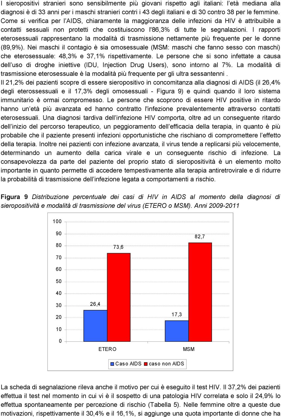 I rapporti eterosessuali rappresentano la modalità di trasmissione nettamente più frequente per le donne (89,9%).