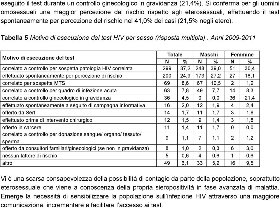 etero). Tabella 5 Motivo di esecuzione del test HIV per sesso (risposta multipla).
