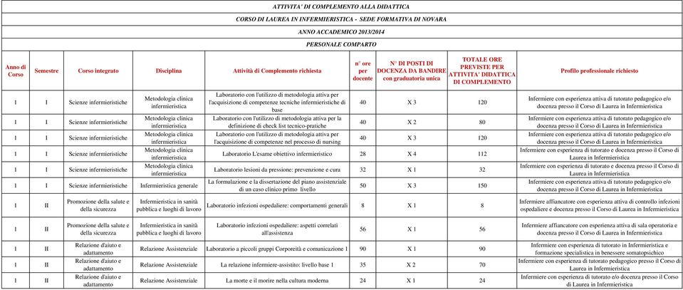 infermieristiche 1 I Scienze infermieristiche Metodologia clinica Metodologia clinica Metodologia clinica Metodologia clinica Metodologia clinica 1 I Scienze infermieristiche generale attiva per