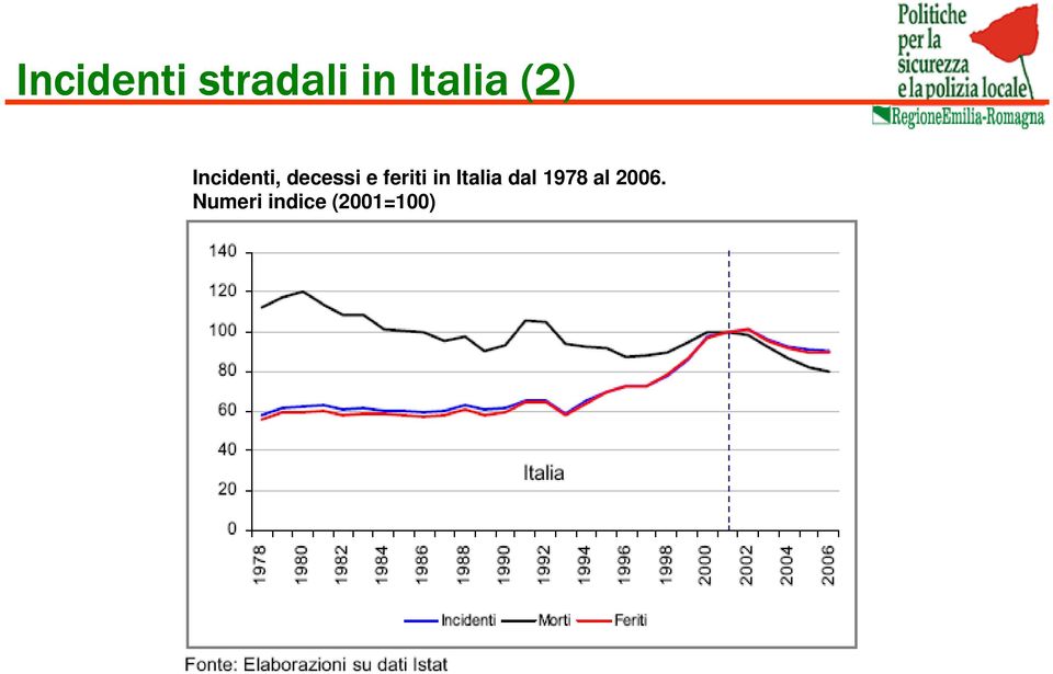 feriti in Italia dal 1978 al