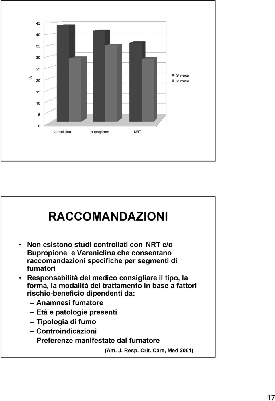 consigliare il tipo, la forma, la modalità del trattamento in base a fattori rischio-beneficio dipendenti da: Anamnesi fumatore