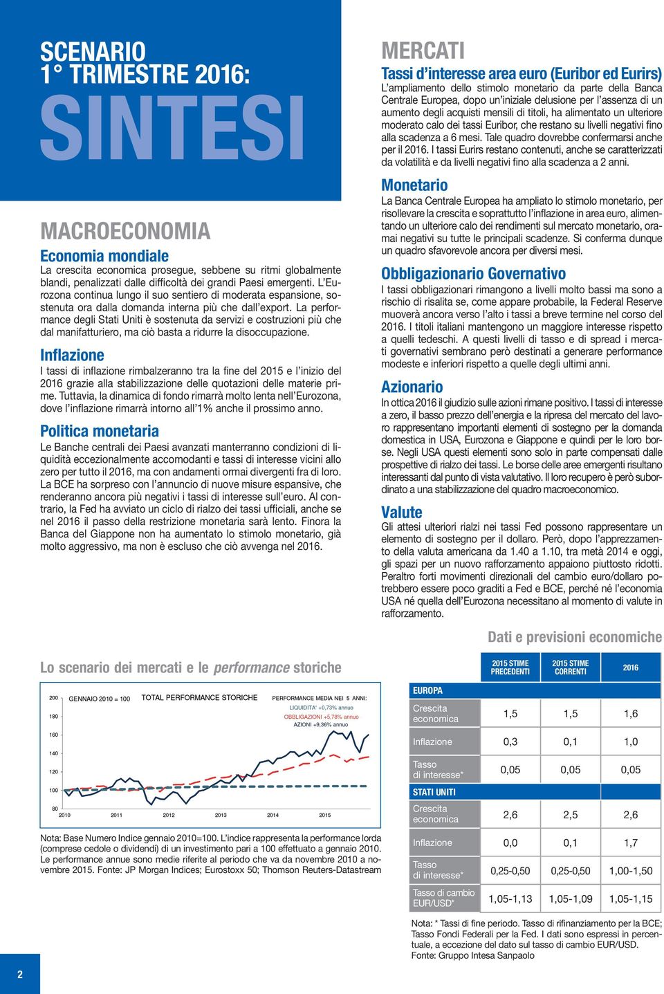 La performance degli Stati Uniti è sostenuta da servizi e costruzioni più che dal manifatturiero, ma ciò basta a ridurre la disoccupazione.