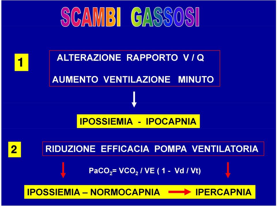 RIDUZIONE EFFICACIA POMPA VENTILATORIA PaCO 2 =