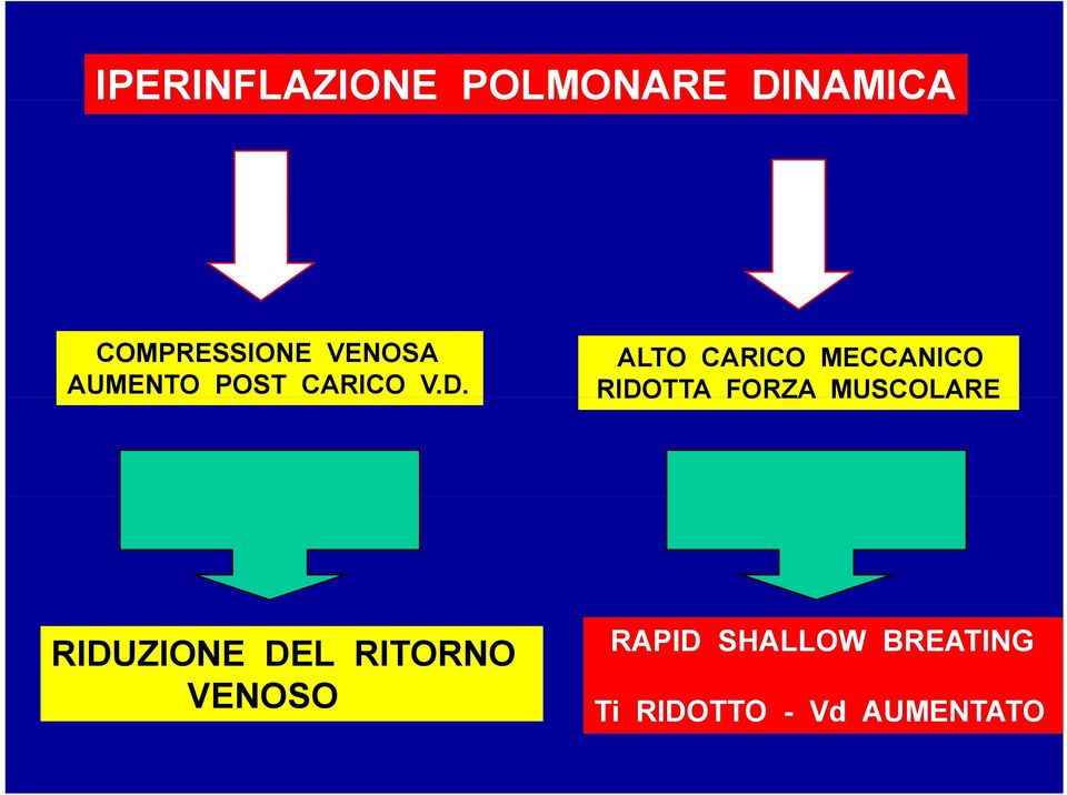 ALTO CARICO MECCANICO RIDOTTA FORZA MUSCOLARE