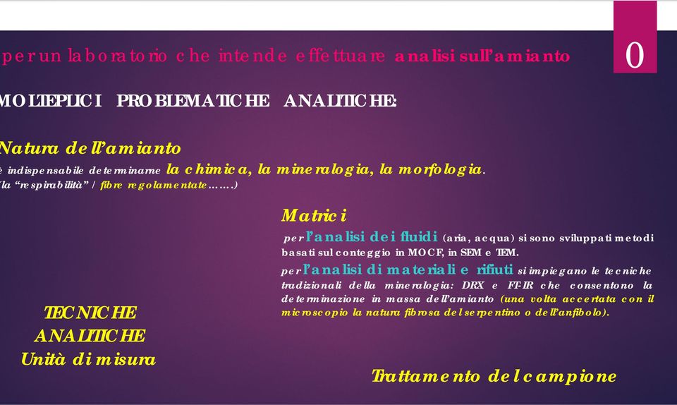 ) TECNICHE ANALITICHE Unità di misura Matrici per l analisi dei fluidi (aria, acqua) si sono sviluppati metodi basati sul conteggio in MOCF, in SEM e TEM.