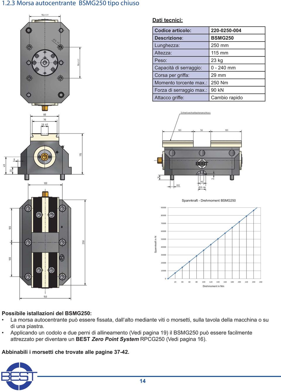 Possibile istallazioni del BSMG250: di una piastra.