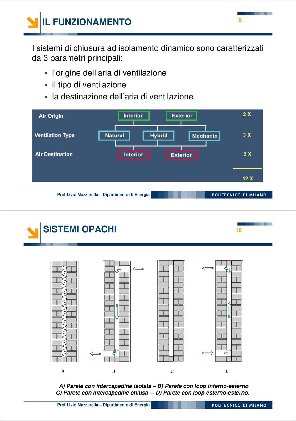 ara d ventlazone SISTEMI OPACHI 0 A B C D A) Parete con ntercapedne solata B) Parete