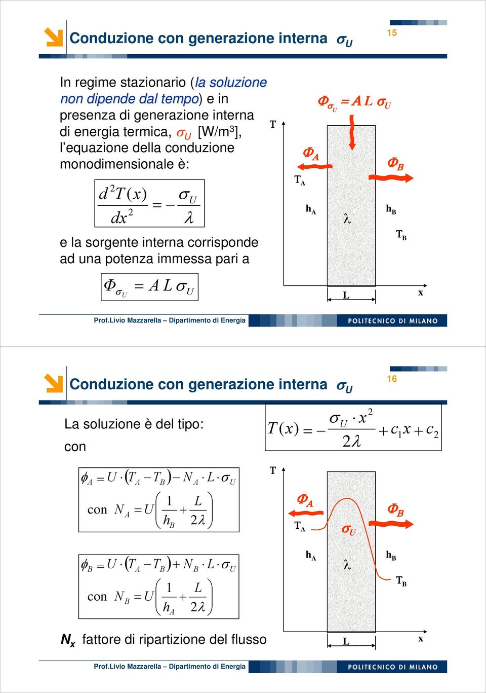 potenza mmessa par a Τ B Φσ U = A L σ U L x Conduzone con generazone nterna σ U 6 La soluzone è del tpo: con φ = U A con N ( T T ) A A B = U h N B A L +