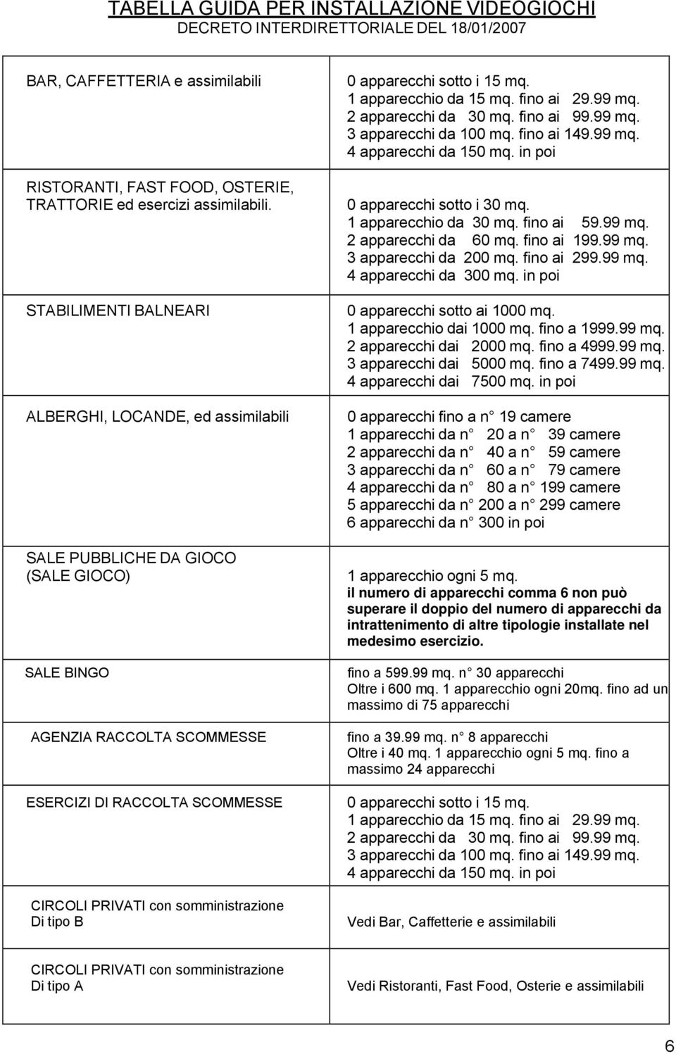 Di tipo B 0 apparecchi sotto i 15 mq. 1 apparecchio da 15 mq. fino ai 29.99 mq. 2 apparecchi da 30 mq. fino ai 99.99 mq. 3 apparecchi da 100 mq. fino ai 149.99 mq. 4 apparecchi da 150 mq.