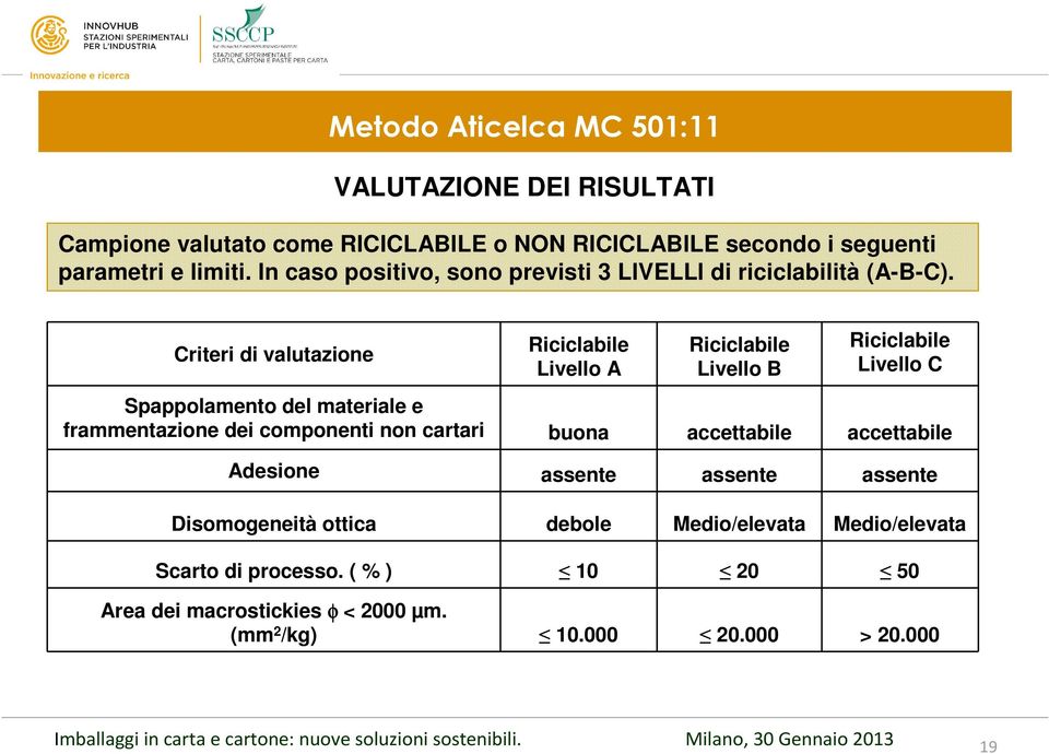 Criteri di valutazione Riciclabile Livello A Riciclabile Livello B Riciclabile Livello C Spappolamento del materiale e frammentazione dei componenti